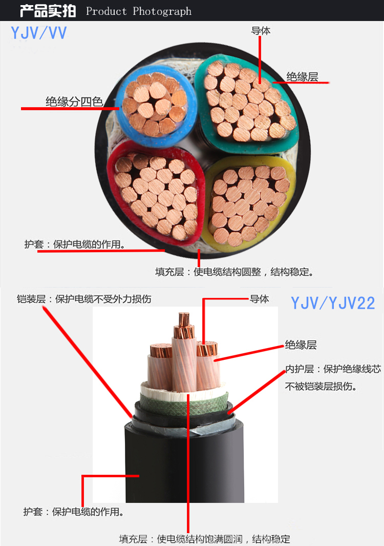 阻燃銅芯電纜